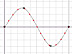 Track Curve